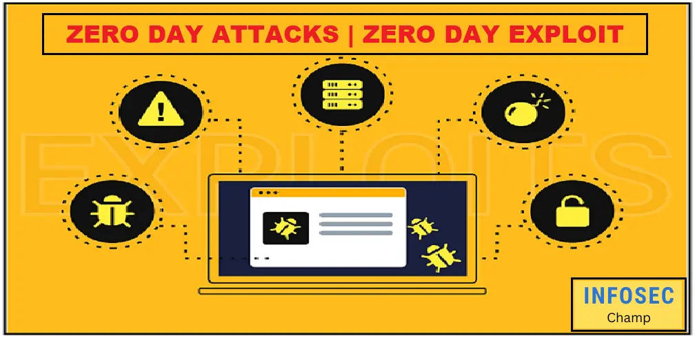 zero day attack Zero Day Exploit -InfoSecChamp.com