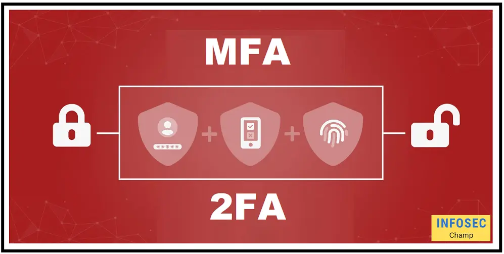 Multifactor Authentication MFA 2FA for Cyber security protection -InfoSecChamp.com