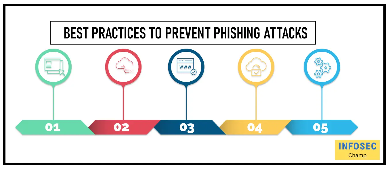 Phishing Attack 25 Ways to Prevent -InfoSecChamp.com