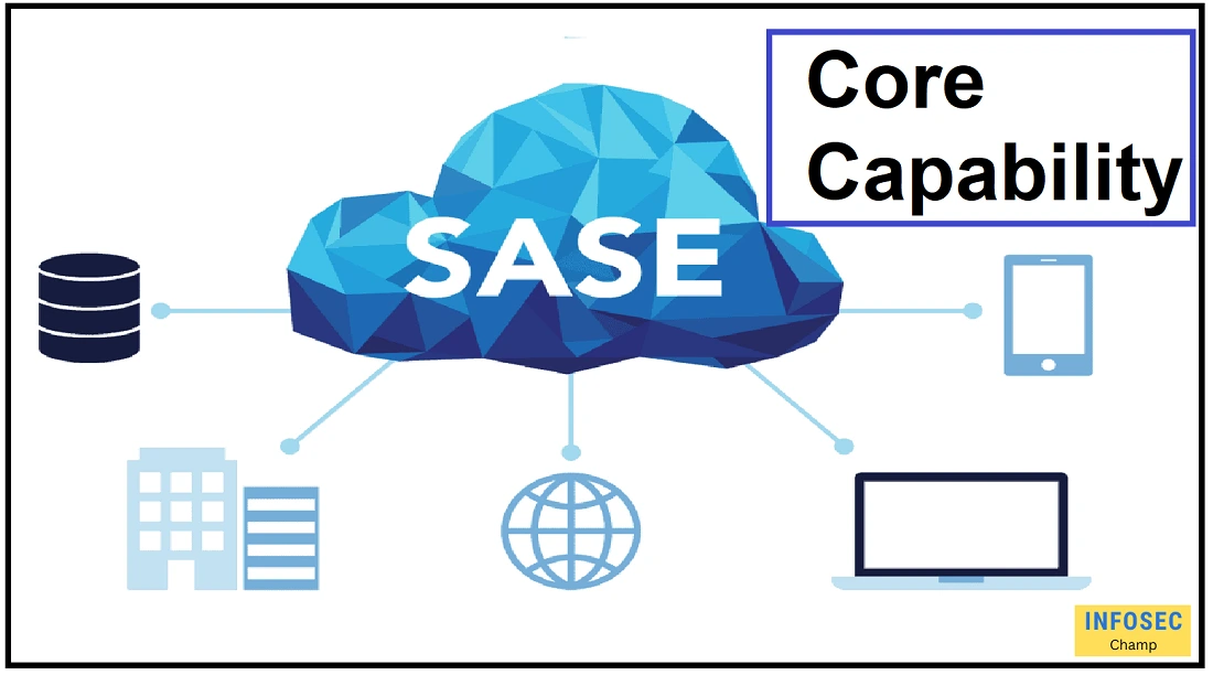 SASE (Secure Access Service Edge) Top 25 SASE benefits -InfoSecChamp