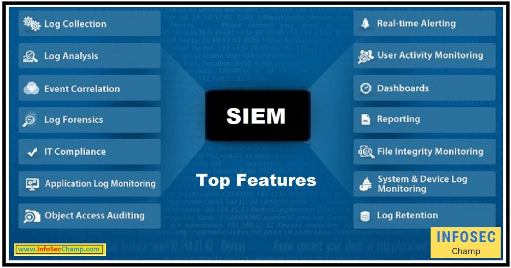SIEM-collector-AWS-SIEM-Azure-SIEM-SOC-InfoSecChamp.com