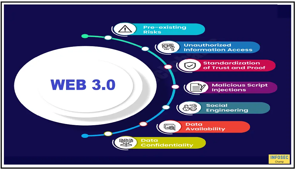 Web 3.0 security tools security problems examples -InfoSecChamp.com